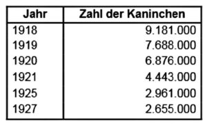 Bild 02 zu alle Jahre wieder