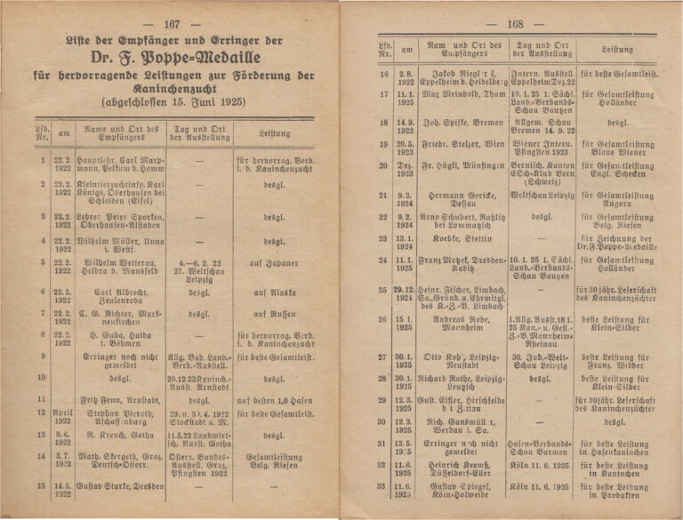Dr. F. Poppe Medaille - die Eringer - Wahls Taschenkalender 1926