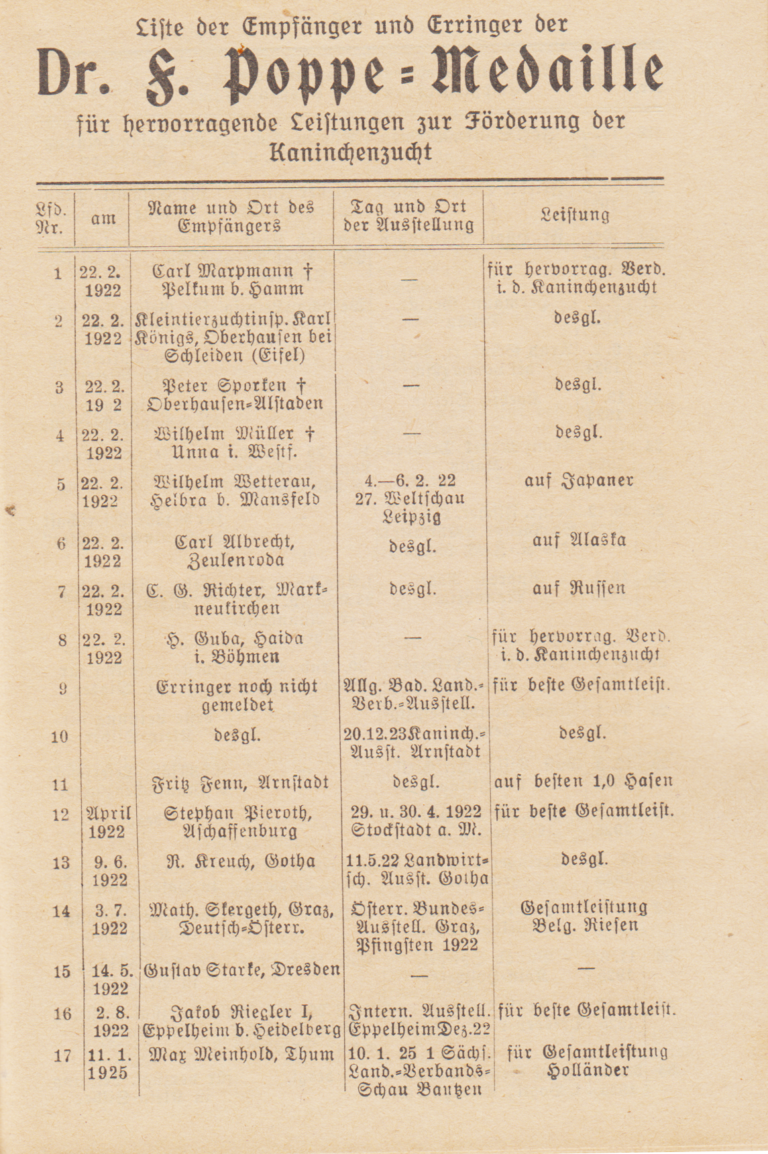 Gedenk- und Ehrenmedaille Dr. Friedrich Poppe. Auflistung. Wahls TK 1928. -1