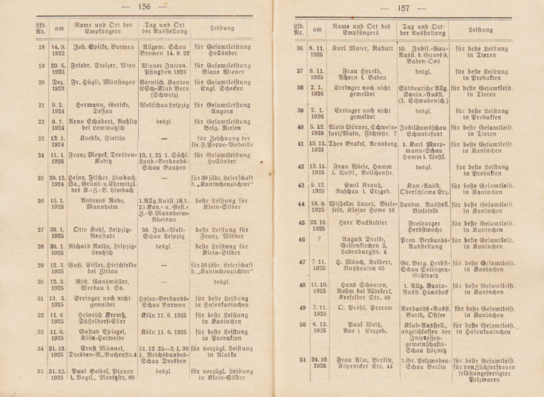 Gedenk- und Ehrenmedaille Dr. Friedrich Poppe. Auflistung. Wahls TK 1928. -2