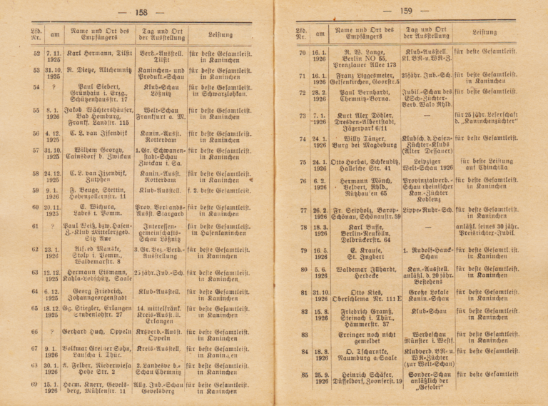 Gedenk- und Ehrenmedaille Dr. Friedrich Poppe. Auflistung. Wahls TK 1928. -3