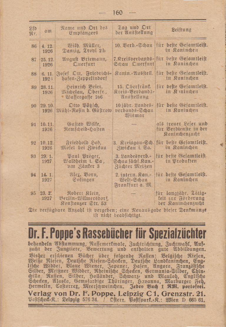 Gedenk- und Ehrenmedaille Dr. Friedrich Poppe. Auflistung. Wahls TK 1928. -4